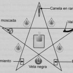ritual-para-evitar-las-envidias-en-el-trabajo.jpg